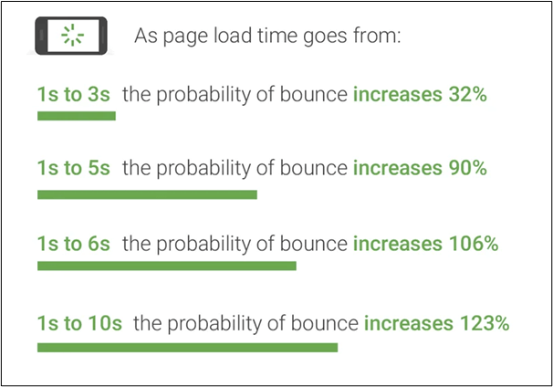 How to Find an Affordable SEO Company Without Compromising Quality 4 page load time