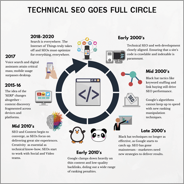 How to Find an Affordable SEO Company Without Compromising Quality 5 technical seo full circle