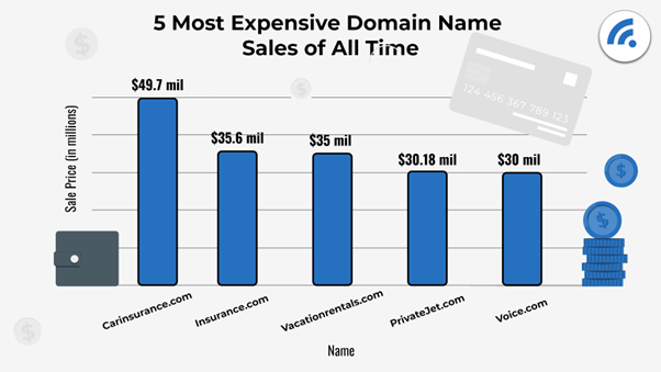 How Much Do Website Maintenance Services Cost? The Complete 2024 Guide 4 domain name sales