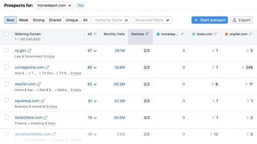 SEO Competitor Analysis: Uncovering Strategies for Success 8 backlinks semrush