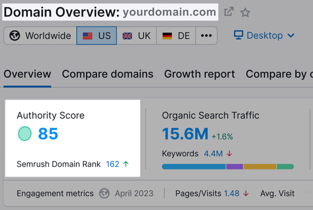 SEO Competitor Analysis: Uncovering Strategies for Success 18 domain overview semrush