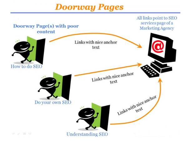 The Pitfalls of Pay-for-Performance SEO: Why It's Best to Avoid 2 doorway pages