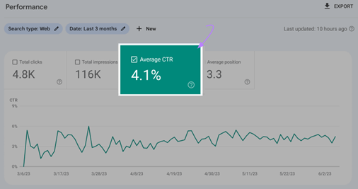 SEO Competitor Analysis: Uncovering Strategies for Success 16 gsc ctr