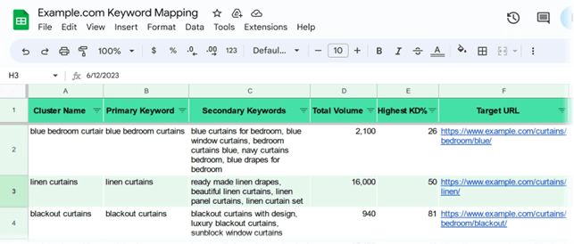 Everything You Need to Know About Enterprise SEO 4 keyword mapping