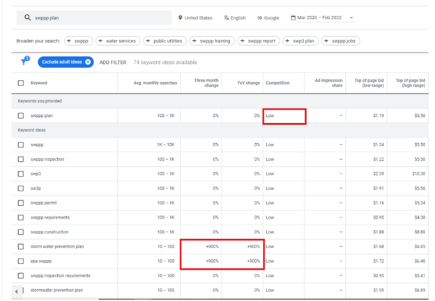 The Pitfalls of Pay-for-Performance SEO: Why It's Best to Avoid 5 keyword planner