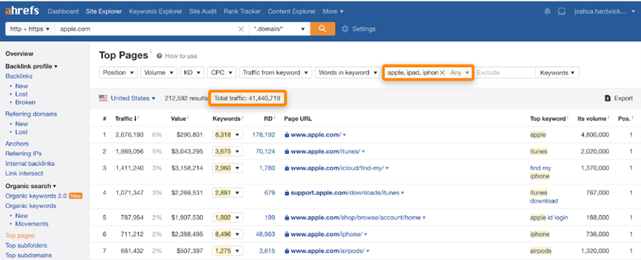 Everything You Need to Know About Enterprise SEO 2 keyword strategy