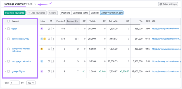 SEO Competitor Analysis: Uncovering Strategies for Success 14 keyword tracking semrush