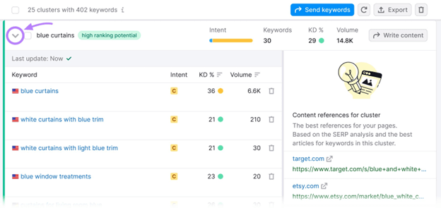 Everything You Need to Know About Enterprise SEO 5 semrush topic cluster