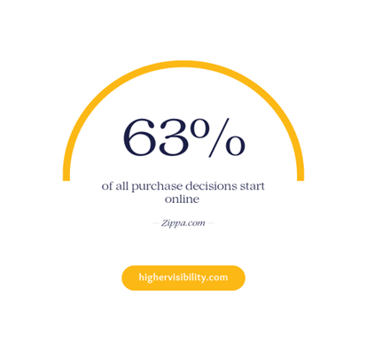 SEO Professionals: Reasons to Hire an SEO Expert 1 seo stat