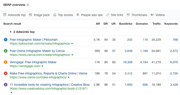 SEO Competitor Analysis: Uncovering Strategies for Success 6 serp overview
