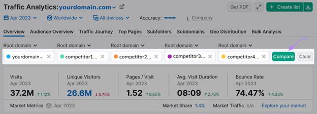 SEO Competitor Analysis: Uncovering Strategies for Success 13 traffic analytics semrush
