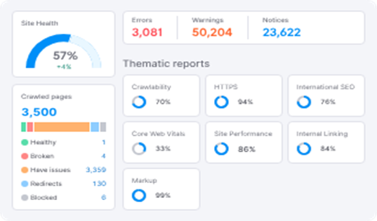Popular Types of SEO Services & Deliverables: A Complete List 5 semrush audit