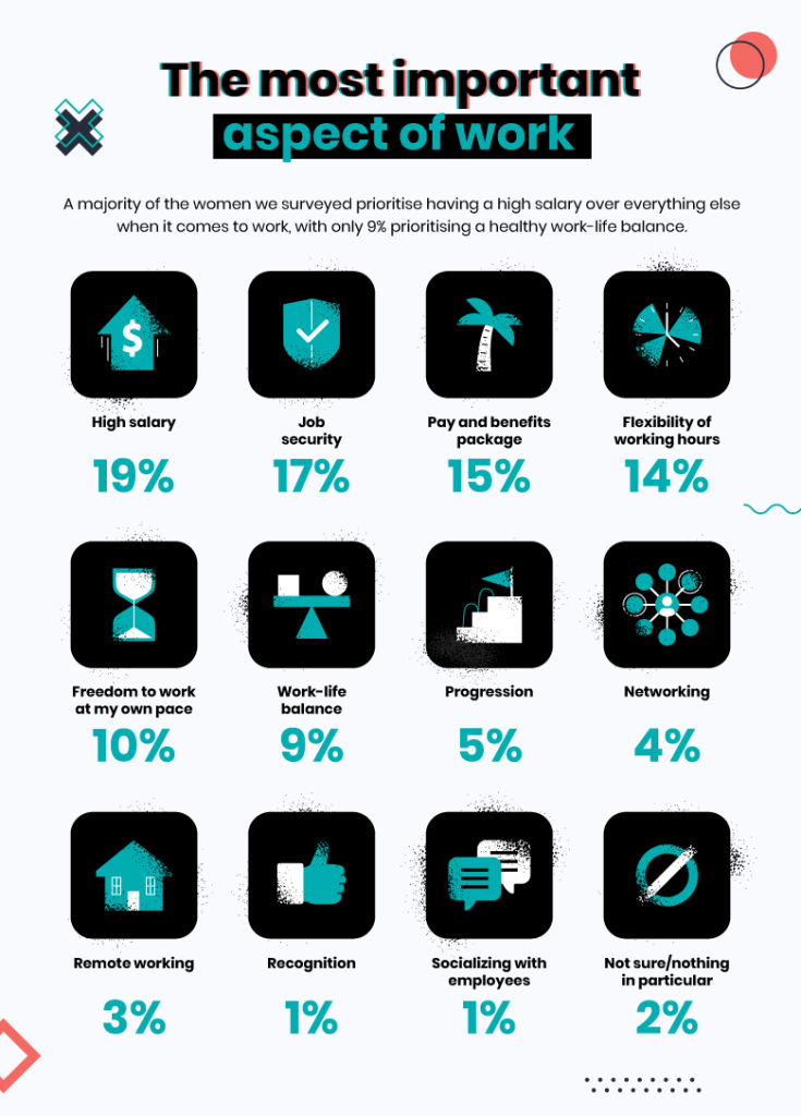 The Rise of The #CorporateGirlie 3 2 Most Important Aspect of Work