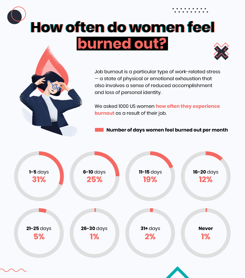 The Rise of The #CorporateGirlie 2 3 Burn Out