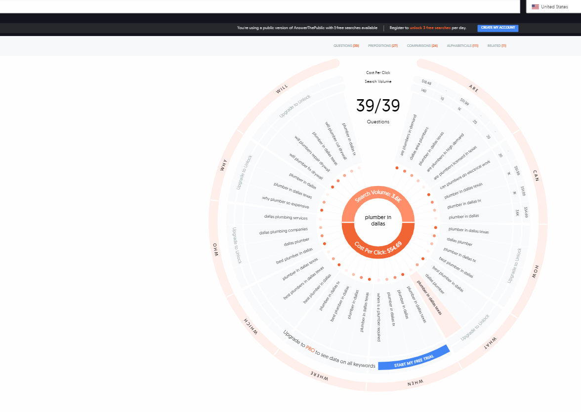 Results for plumber in Dallas using Answer the Public SEO tool