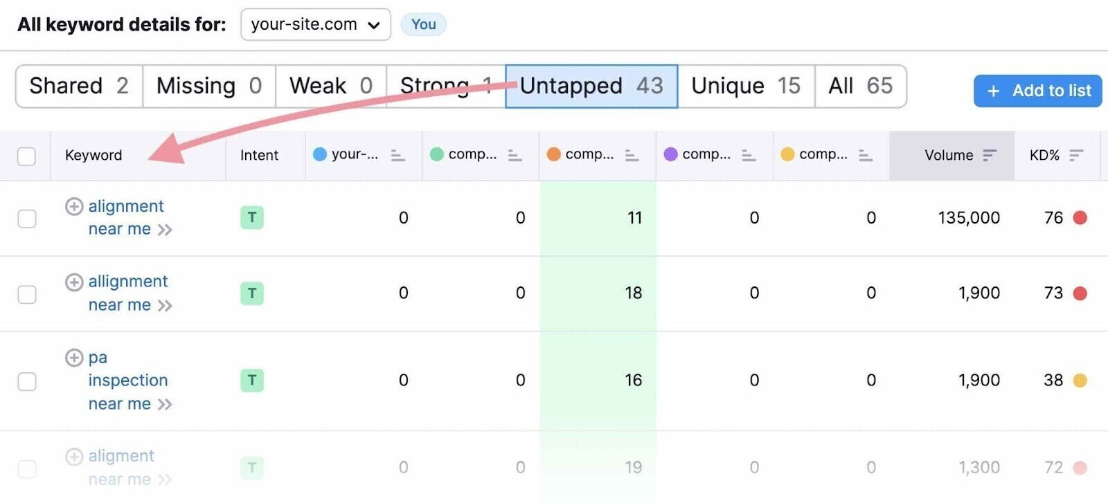 Results showing competitor analysis for websites ranking for 'Mechanic' keyword