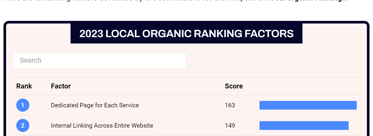 Local SEO Strategies to Dominate Near Me Searches 8 image 54