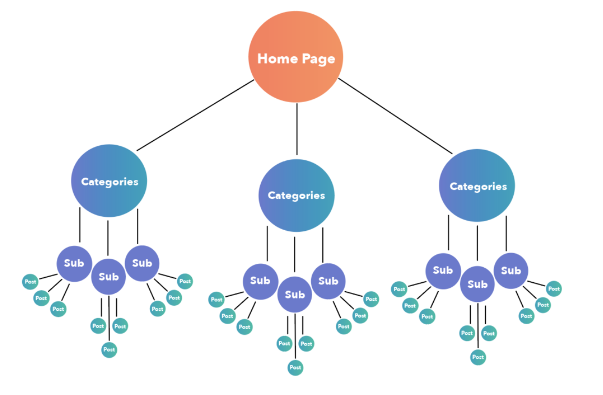 Site structure