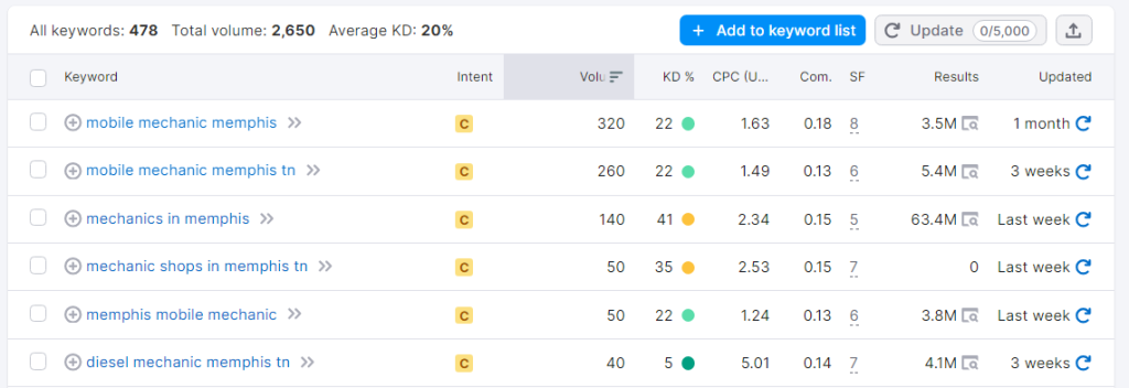 Local SEO Strategies to Dominate Near Me Searches 7 screenshot www.semrush.com 2023.10.23 11 00 11