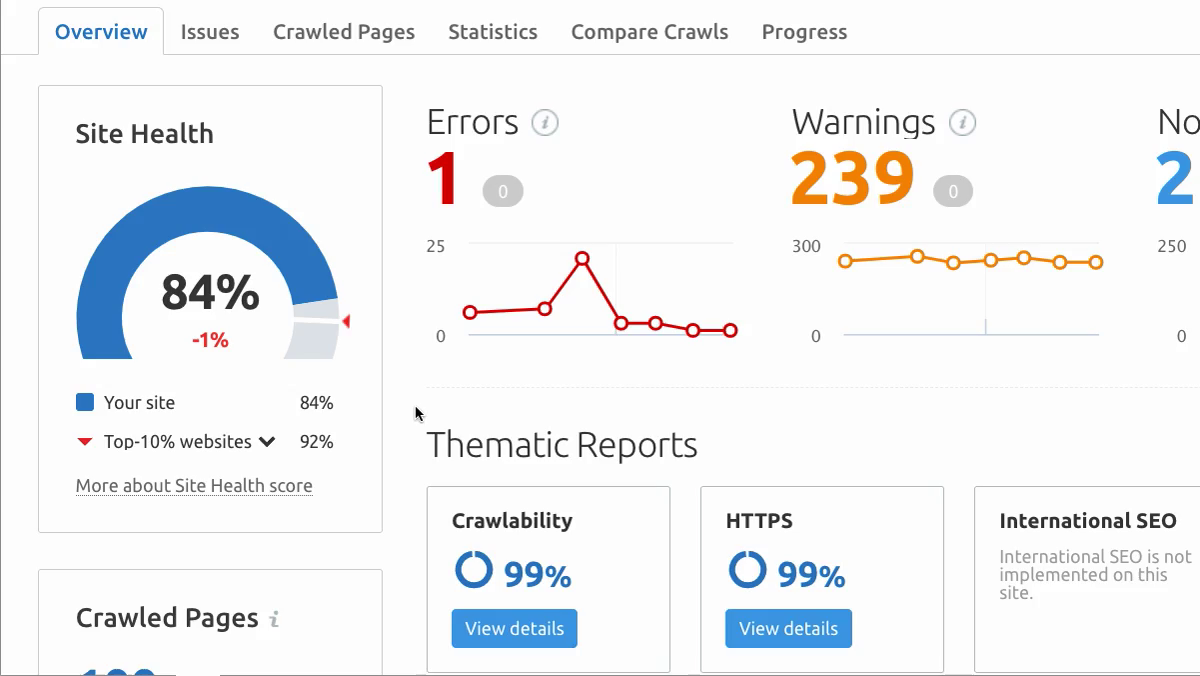 Ahrefs site health analysis for a website