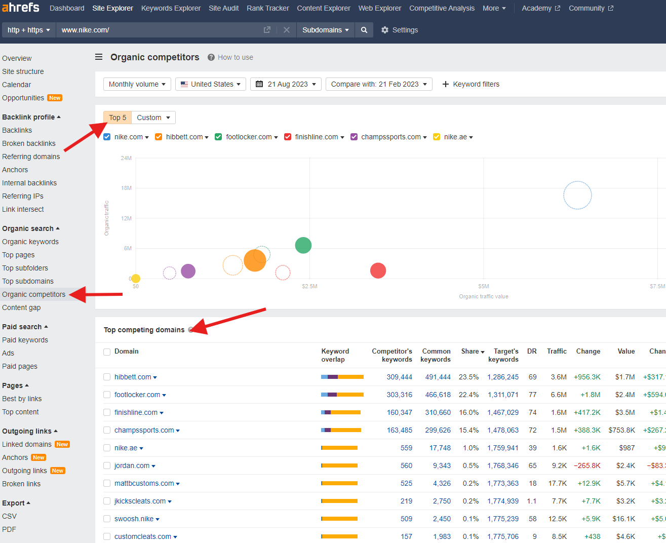 Ahrefs organic competitor tool to find competing domains