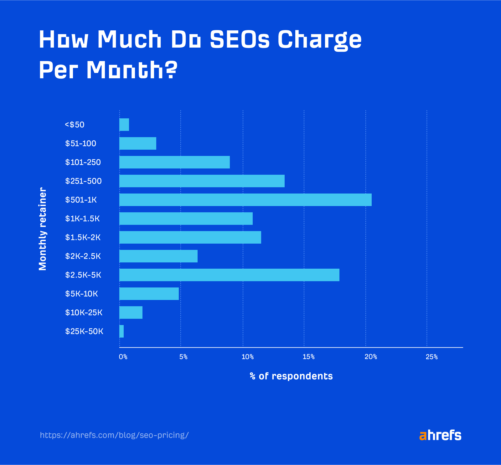 DIY SEO vs Professional SEO Services: Cost and Effectiveness