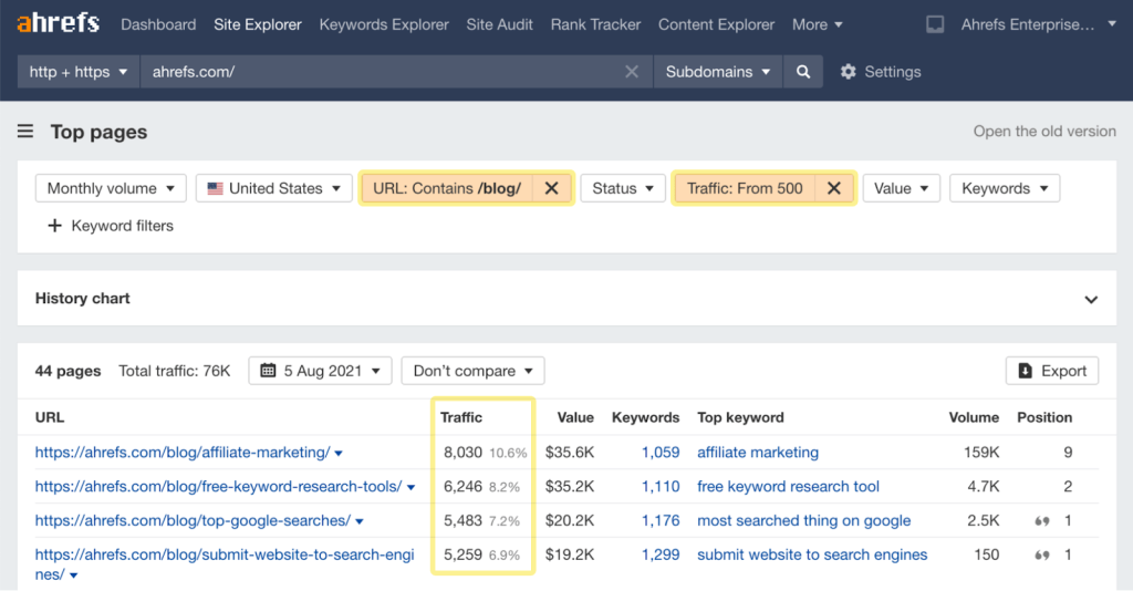 Website Maintenance: What It Is And Why It Is Important 5 ahrefs