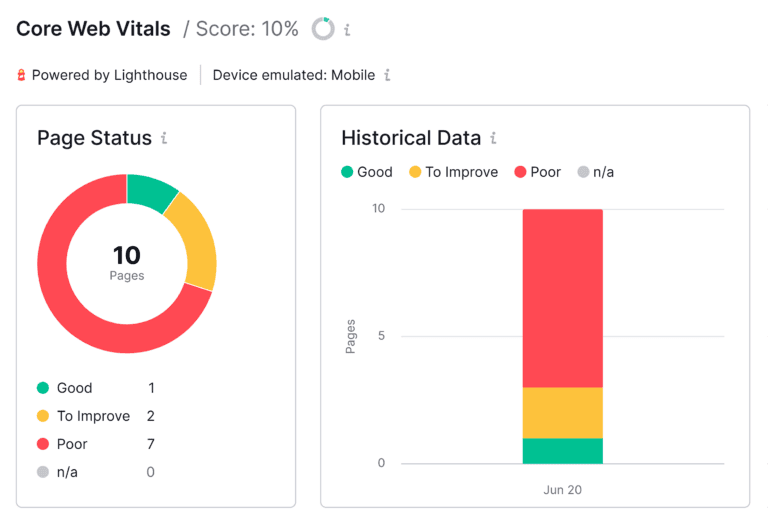 Mobile SEO: Why It Matters More Than Ever in 2025 24 image 103