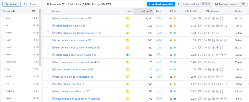 Local SEO for Franchises: 5 Strategies that Drive Results 8 image 115