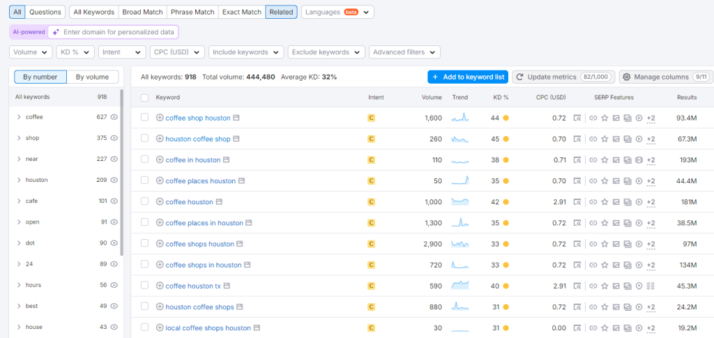Local SEO for Franchises: 5 Strategies that Drive Results 9 image 116