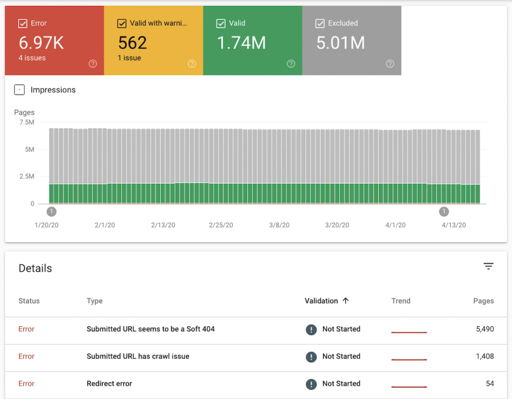 8 Reasons Your SEO Isn't Working and How to Fix Them 2 image 18