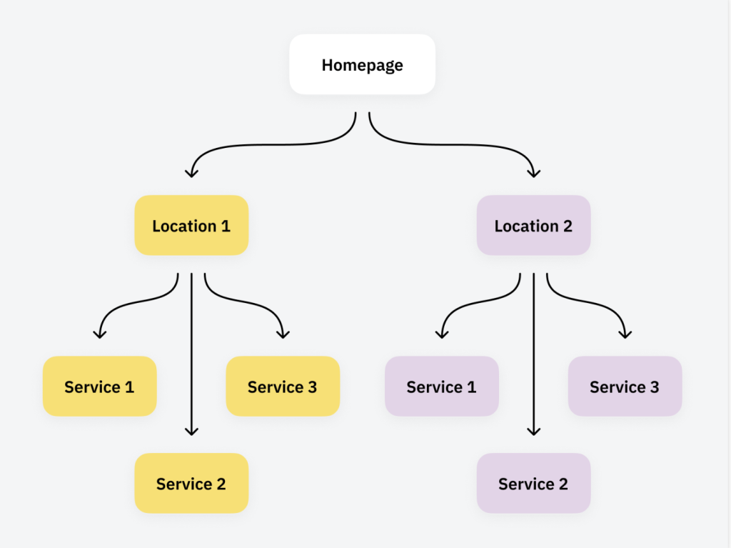 SEO Strategies for Franchise Businesses in 2025 2 image 184