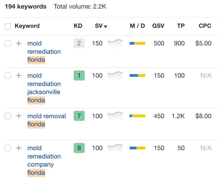 SEO Strategies for Franchise Businesses in 2025 6 image 188