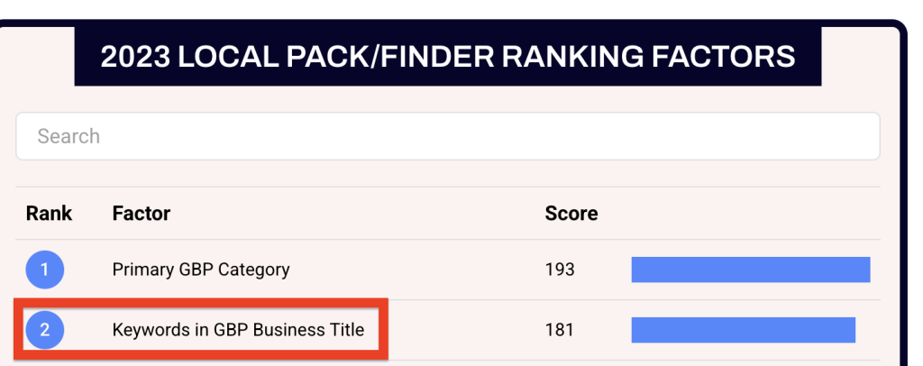 SEO Strategies for Franchise Businesses in 2025 16 image 198