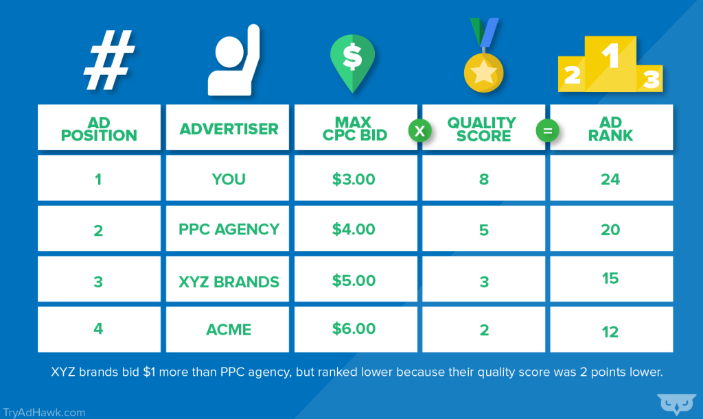 PPC Pricing – What Does PPC Cost in 2025? 3 image 3