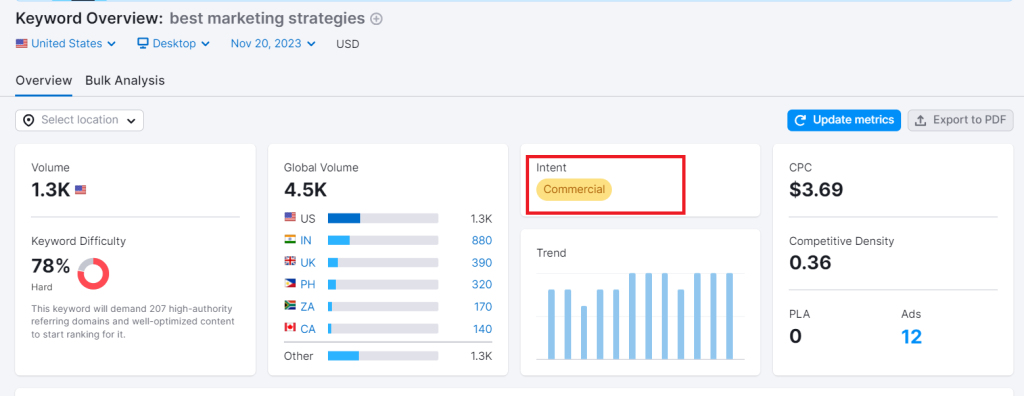 8 Reasons Your SEO Isn't Working and How to Fix Them 14 image 30