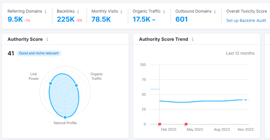 8 Reasons Your SEO Isn't Working and How to Fix Them 19 image 35
