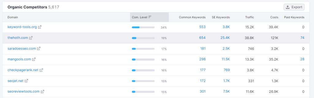 8 Reasons Your SEO Isn't Working and How to Fix Them 24 image 40