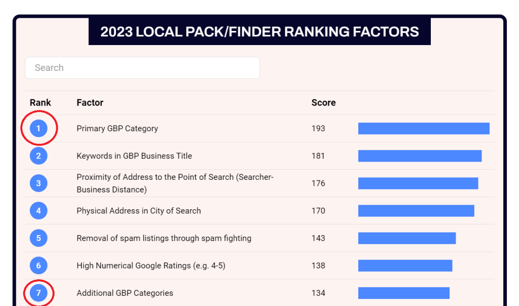 Local Pack SEO: What Is It & How to Rank for It? 8 image 48