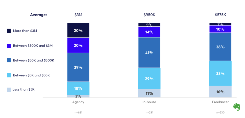 PPC Pricing – What Does PPC Cost in 2025? 5 image 5
