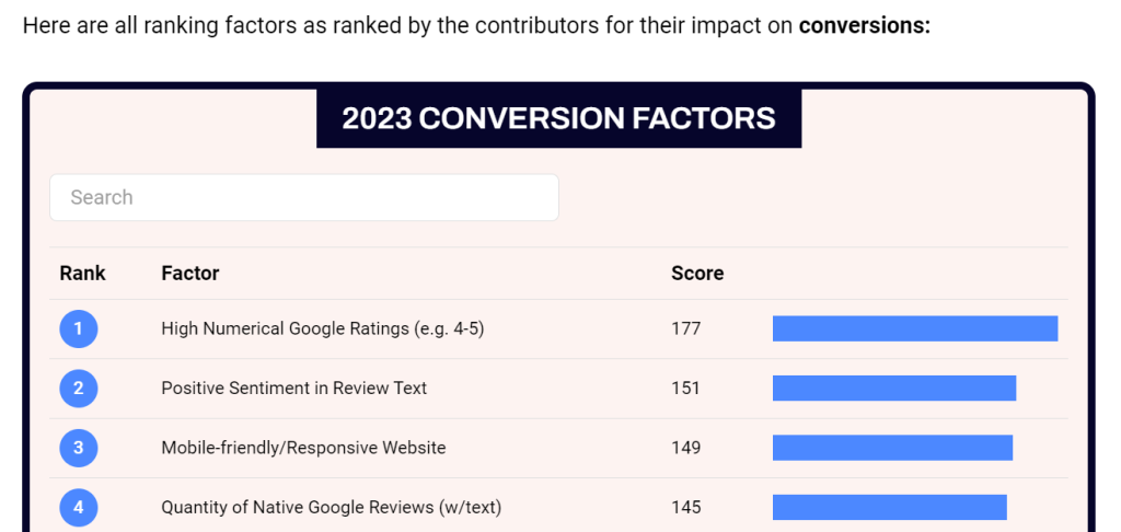 Local Pack SEO: What Is It & How to Rank for It? 13 image 53