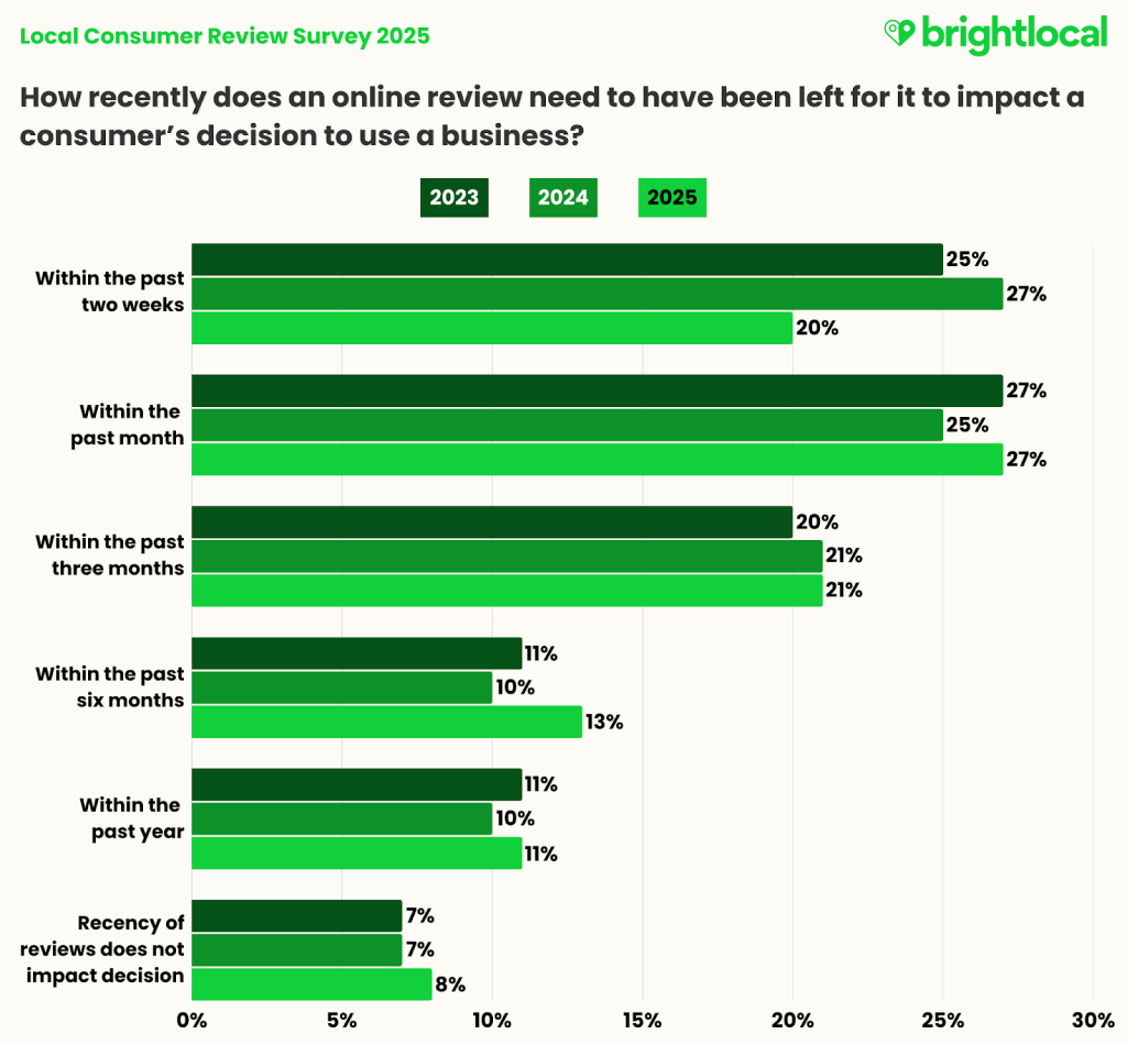 Local Pack SEO: What Is It & How to Rank for It? 16 image 56