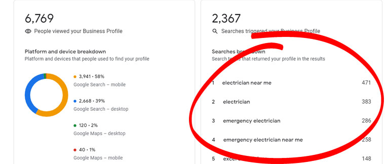 Local Pack SEO: What Is It & How to Rank for It? 17 image 57