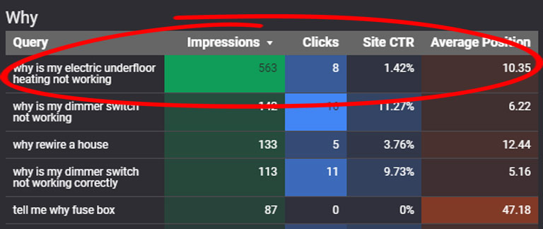 Local Pack SEO: What Is It & How to Rank for It? 18 image 58