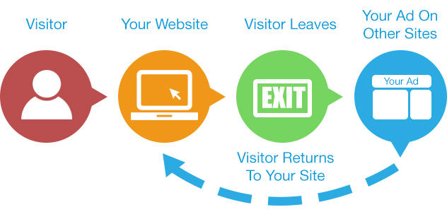 PPC Pricing – What Does PPC Cost in 2025? 7 image 6