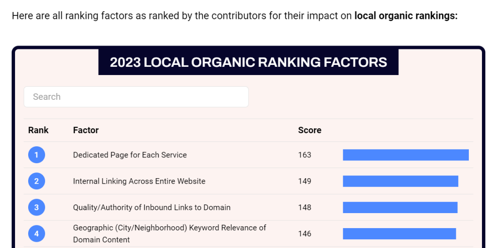 Local Pack SEO: What Is It & How to Rank for It? 31 image 71