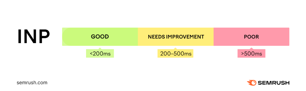 Local Pack SEO: What Is It & How to Rank for It? 33 image 73