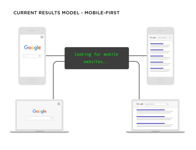 Mobile SEO: Why It Matters More Than Ever in 2025 2 image 81