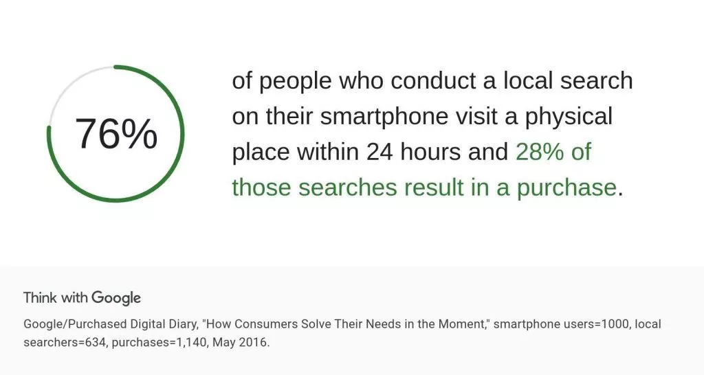 Mobile SEO: Why It Matters More Than Ever in 2025 4 image 83