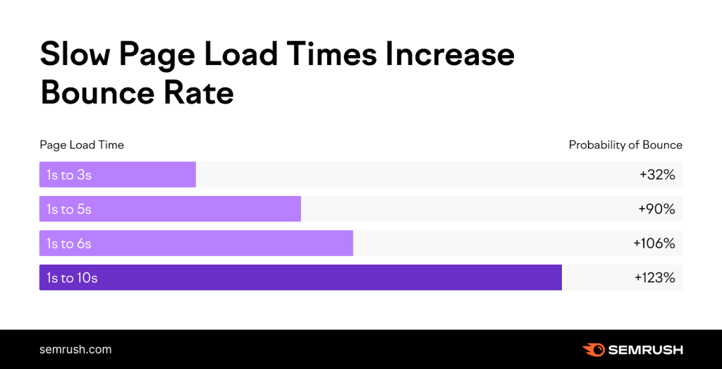 Mobile SEO: Why It Matters More Than Ever in 2025 5 image 84